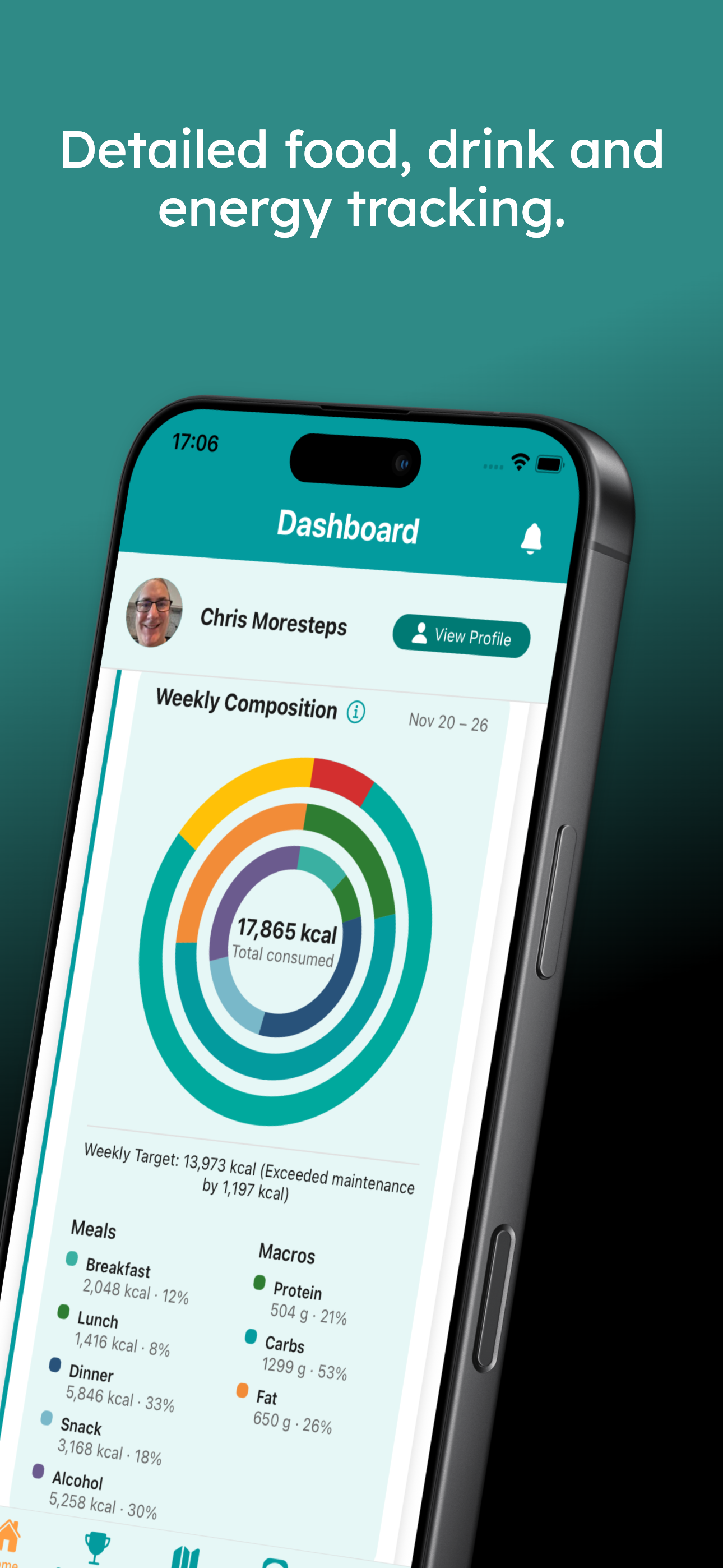 Food and energy tracking with macro breakdown