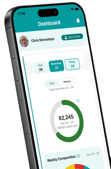 Step Daddy Dashboard showing weekly step progress